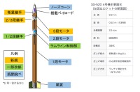 ニュース画像：JAXA、小型ロケット「SS-520」4号機の内之浦からの打ち上げを延期