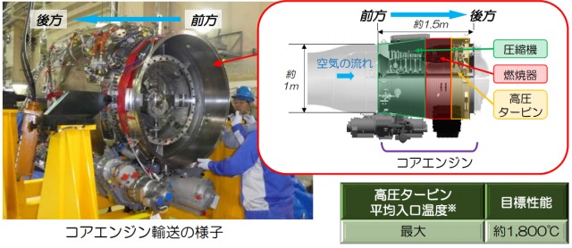 ニュース画像 1枚目：コアエンジンその構造、防衛装備庁の資料