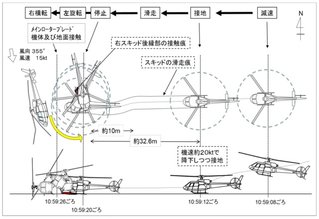 滑空原理と滑空機の操縦 昭和18年発行(2,000部) 淀川の空を飛んだ滑空機