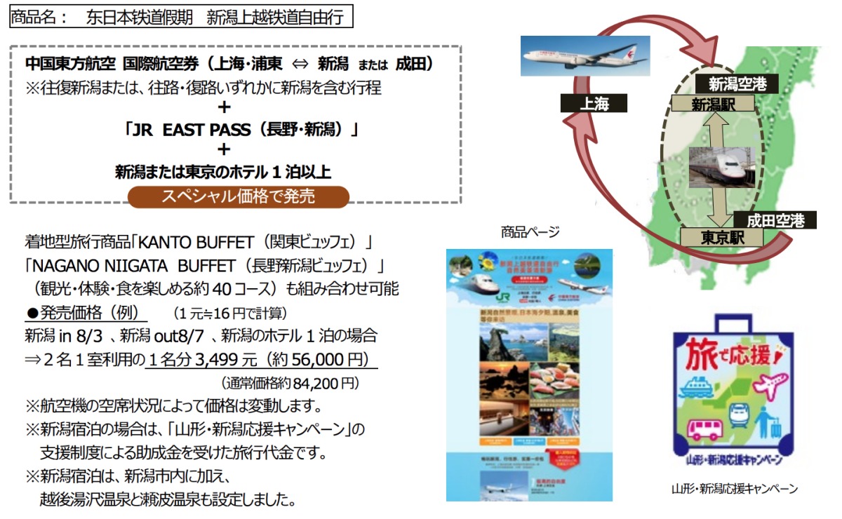 新潟空港利用ツアー 新潟上越鉄道自由行 Jr東日本が中国で販売 Flyteam ニュース