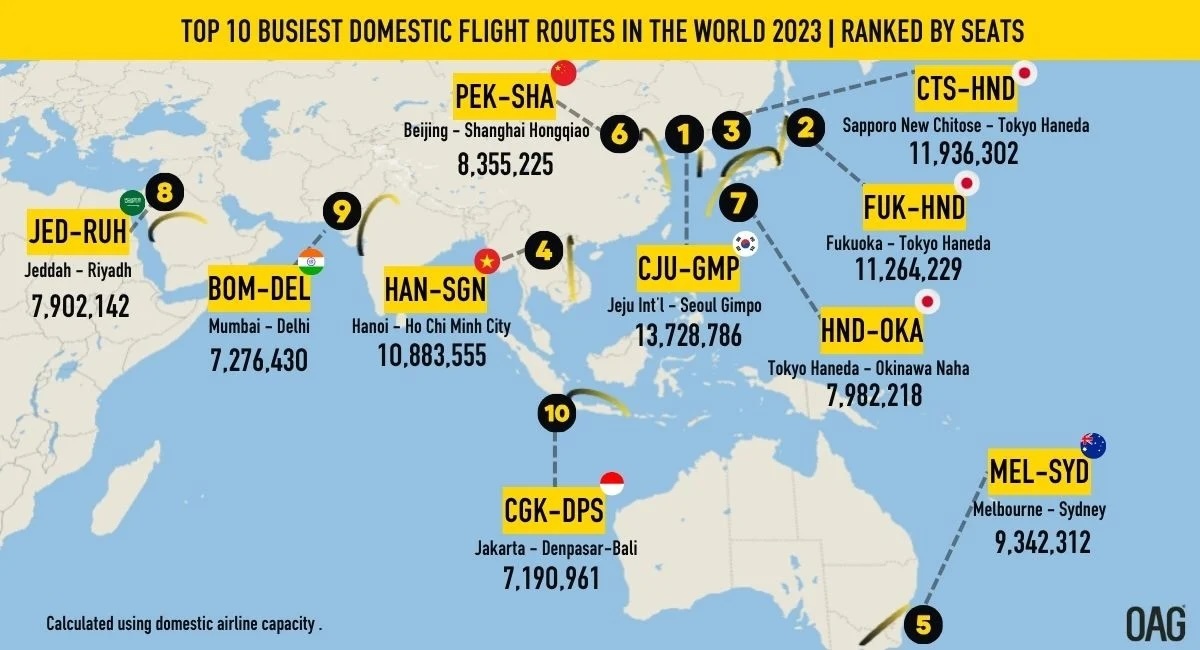 ニュース画像 2枚目：2023年世界の国内線・混雑路線ランキング