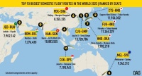 ニュース画像 3枚目：2023年世界の国内線・混雑路線ランキング