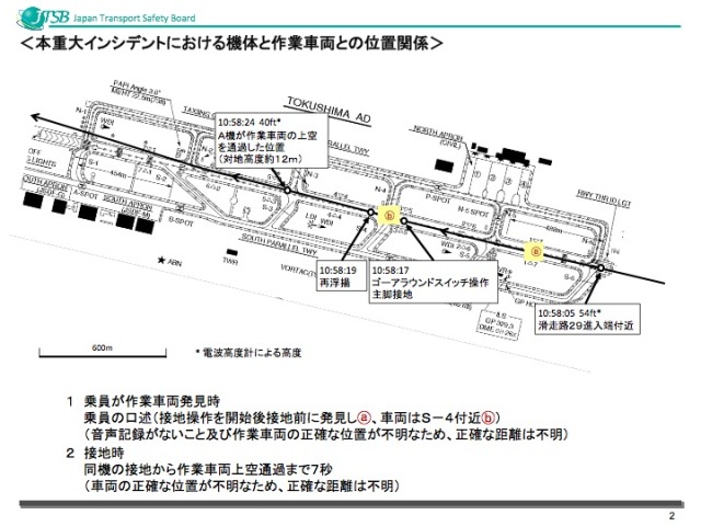 運輸安全委員会、徳島で発生したJAL機と車両のニアミスで報告書を発表